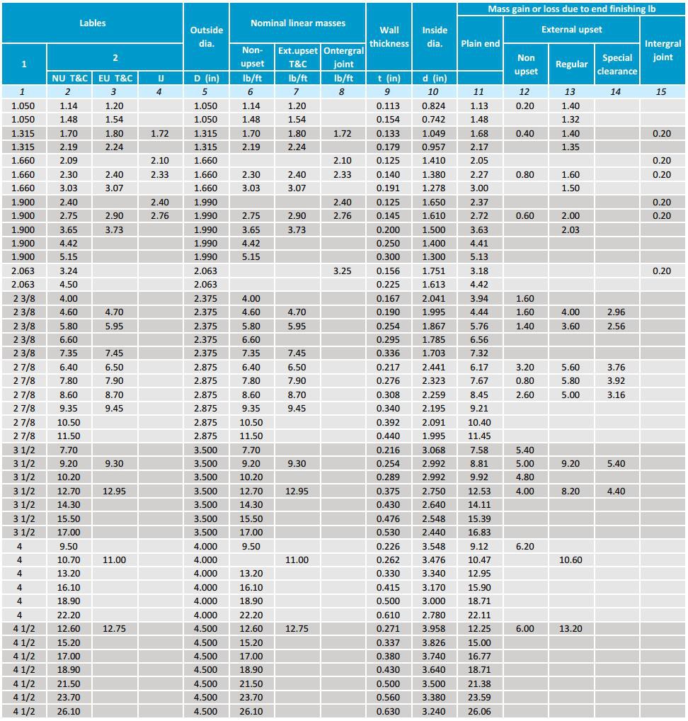 OCTG-tubing-dimensions-and-weight-chart
