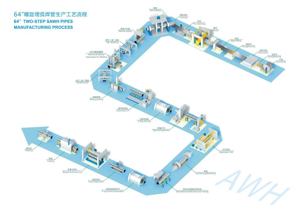 SSAW Pipe line-octal pipe SSAW Pipe line-octal pipe